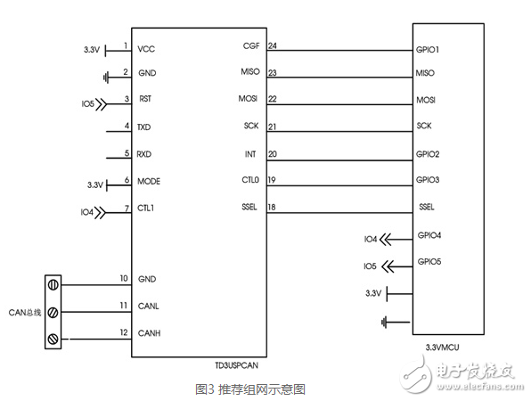 金升阳研发出可实现UARTSPI转CAN双向数据通信的TD5（3）USPCAN系列,金升阳研发出可实现UART/SPI转CAN双向数据通信的TD5（3）USPCAN系列,第5张