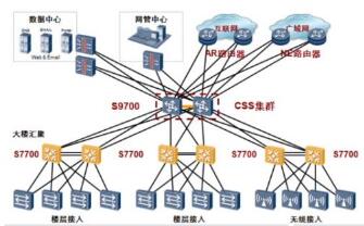 三层交换技术的原理_三层交换技术的基本原理_三层交换技术的工作原理,第2张