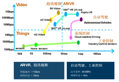 中兴通讯多种新技术新方案将推动5G网络的快速发展,中兴通讯多种新技术新方案将推动5G网络的快速发展,第2张