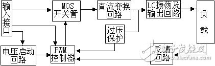 逆变器工作原理简要介绍,第2张