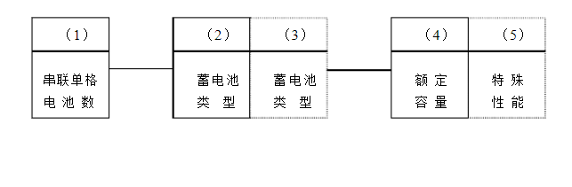 蓄电池的型号标志 ,蓄电池的型号标志 ,第2张