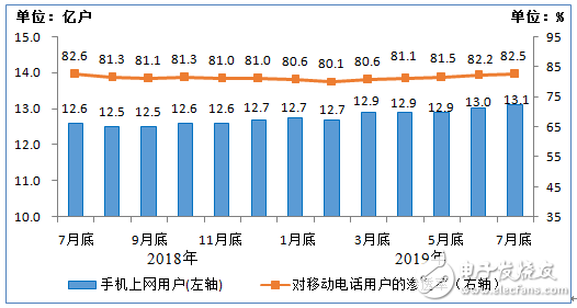 三大运营商2019年1－7月份的通信业务经济运行情况分析,三大运营商2019年1－7月份的通信业务经济运行情况分析,第5张