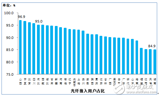 三大运营商2019年1－7月份的通信业务经济运行情况分析,三大运营商2019年1－7月份的通信业务经济运行情况分析,第10张