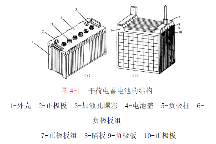 蓄电池的结构和识别,蓄电池的结构和识别 ,第2张