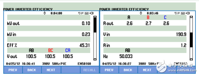 风能逆变器效率测试应用案例,风能逆变器效率测试应用案例,第6张
