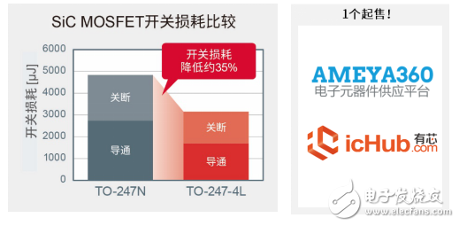 ROHM开发出采用4引脚封装的SiC MOSFET “SCT3xxx xR”系列,ROHM开发出采用4引脚封装的SiC MOSFET “SCT3xxx xR”系列,第2张