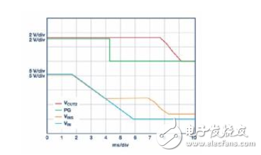 60V输入单芯片转换器断电时为关键系统供电，无需任何额外元件,60V输入单芯片转换器断电时为关键系统供电，无需任何额外元件,第3张