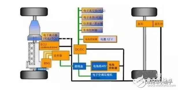 48V动力电池系统有哪些优势,第3张