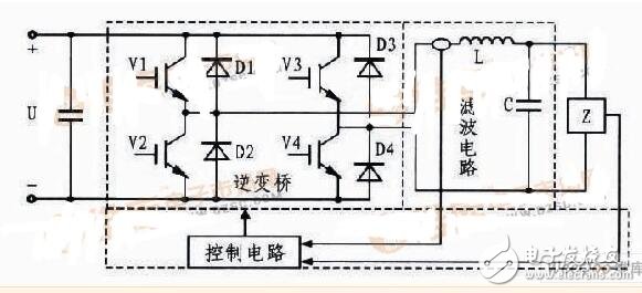 全桥逆变电路图,第3张