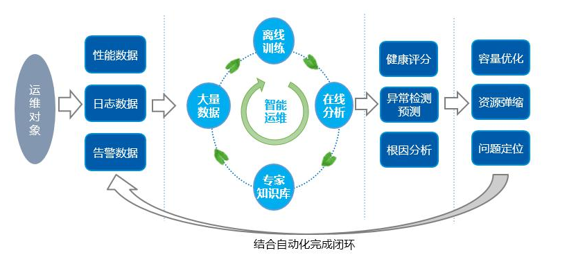 5G网络应用上AI后会有什么改变,5G网络应用上AI后会有什么改变,第2张