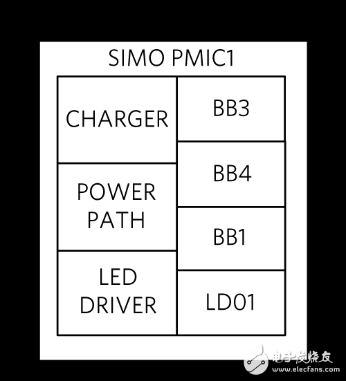 如何围绕SIMO核心转换器量身定制的集成式电源管理方法,第3张