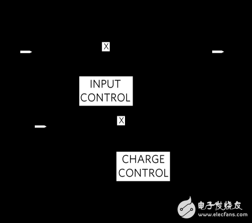 如何围绕SIMO核心转换器量身定制的集成式电源管理方法,第4张