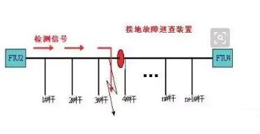 10kV线路故障分类_10kV线路接地故障及处理,第2张