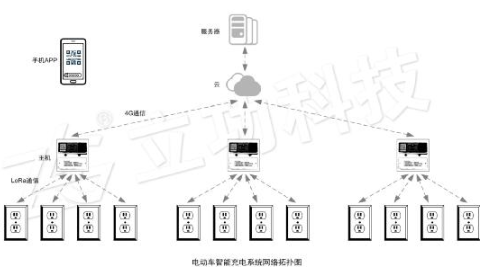 LoRa在电动车智能充电系统的应用,智能充电,第2张