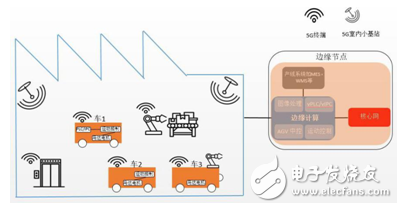 深圳联通打造的富康5G智慧园区将助推中国制造业加速走向智能化,深圳联通打造的富康5G智慧园区将助推中国制造业加速走向智能化,第7张