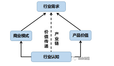 怎样成为人工智能产品经理,怎样成为人工智能产品经理 ,第2张