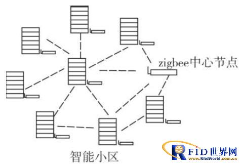 无线通讯技术在社区中如何使用,无线通讯技术在社区中如何使用,第2张