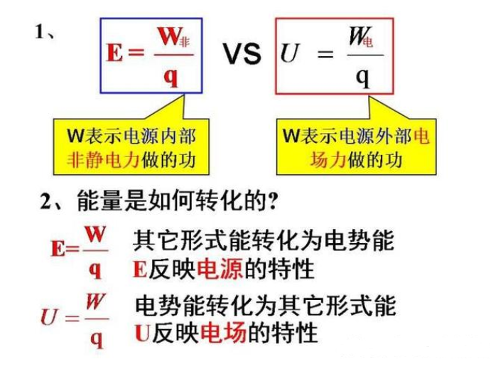 电动势和电压的区别及关系,电动势和电压的区别及关系,第7张