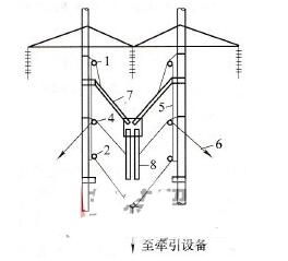 电力架空线路的更换方法,第2张