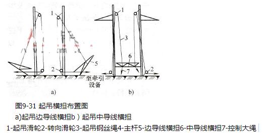 电力架空线路的更换方法,第3张