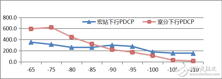 5G室内和室内的同频组网测试分析,5G室内和室内的同频组网测试分析,第6张