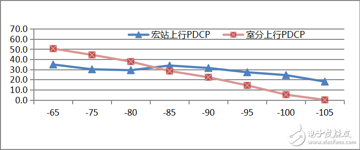 5G室内和室内的同频组网测试分析,5G室内和室内的同频组网测试分析,第7张