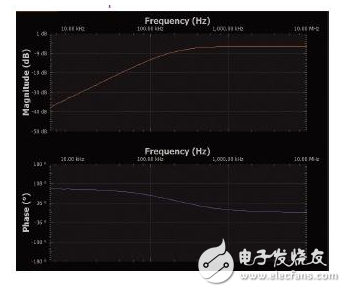 实验：PN结电容与电压的关系,实验：PN结电容与电压的关系,第5张