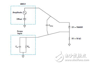 实验：PN结电容与电压的关系,实验：PN结电容与电压的关系,第7张