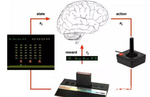 关于深度强化学习的概念以及它的工作原理,关于深度强化学习的概念以及它的工作原理,第3张