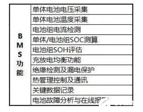 BMS功能到底有多重要 以及它的优势在哪,第3张