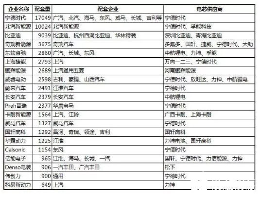 BMS功能到底有多重要 以及它的优势在哪,第4张