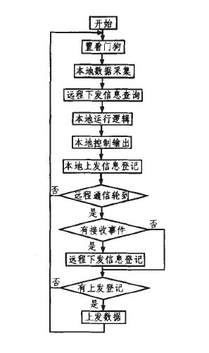 基于智能终端的物联网组网是怎样去实现的,基于智能终端的物联网组网是怎样去实现的,第3张