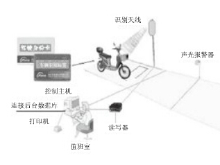 基于RFID技术和物联网技术的车辆防盗怎样实现,基于RFID技术和物联网技术的车辆防盗怎样实现,第2张