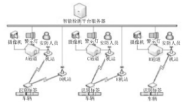 基于RFID技术和物联网技术的车辆防盗怎样实现,基于RFID技术和物联网技术的车辆防盗怎样实现,第4张