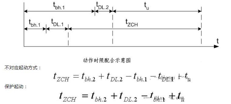 自动重合闸动作时间的整定原则_自动重合闸动作时限的选择原则,第2张