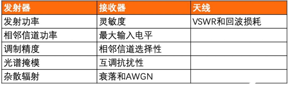 益莱储专注于创新服务，解决物联网测试的五大挑战,益莱储专注于创新服务，解决物联网测试的五大挑战,第2张