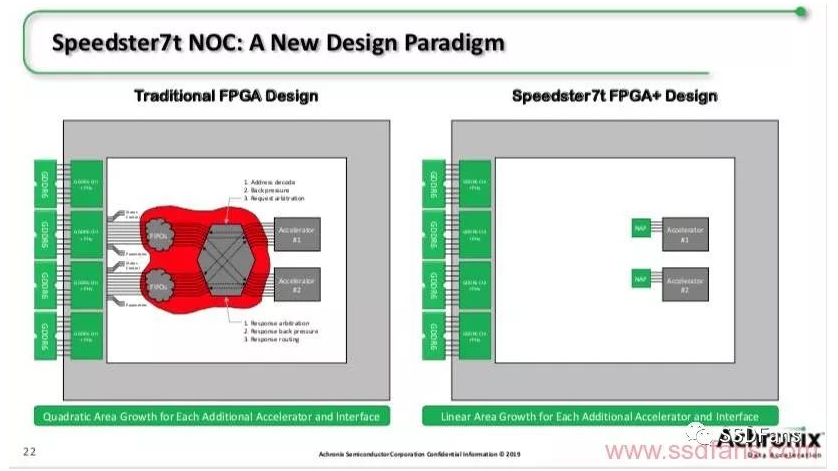 AI时代的FPGA你认为应该是什么样子的,AI时代的FPGA你认为应该是什么样子的,第2张