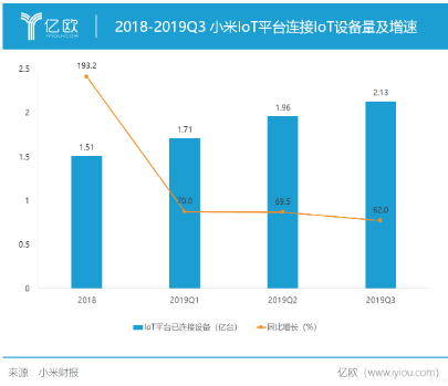 小米用AIOT战略是为了什么,小米用AIOT战略是为了什么,第2张