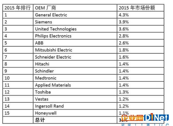 工业物联网会给硅谷带来什么,工业物联网会给硅谷带来什么,第2张