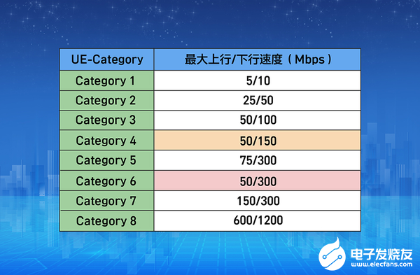 2G退、4G贵、NB慢 未来中低速率物联网市场还得看它,第3张