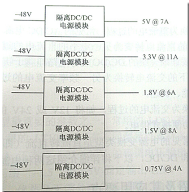 高速电路中的LDO电源芯片设计,第2张