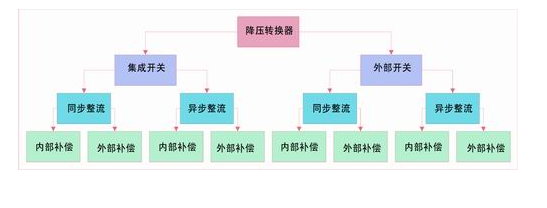 降压转换器的集成开关和外部开关优势对比,第3张