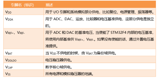 一文了解STM32F407的电源复位及LSE时钟设计,第3张