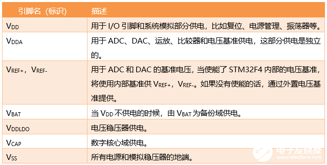 基于STM32F429开发板的电源复位设计,第3张