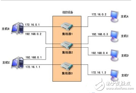 默认网关怎么填写,默认网关怎么填写,第2张