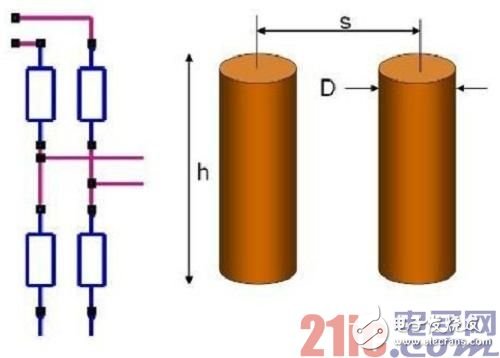 优化导通孔高速串联应用的信号完整性设计,信号完整性——最优化导通孔高速串联应用 ,第2张