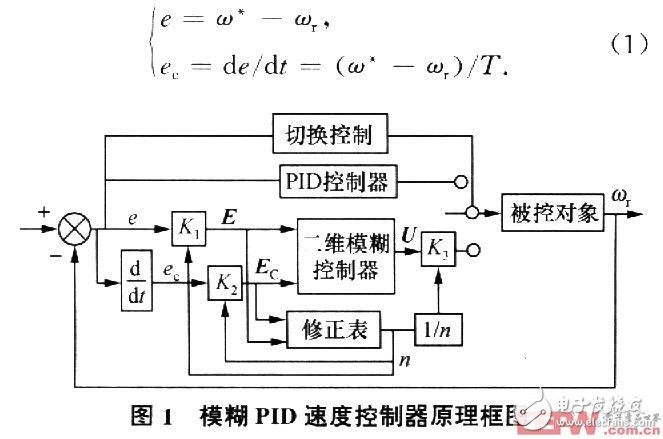 基于带修正因子模糊PID控制的PMSM交流伺服系统,第2张