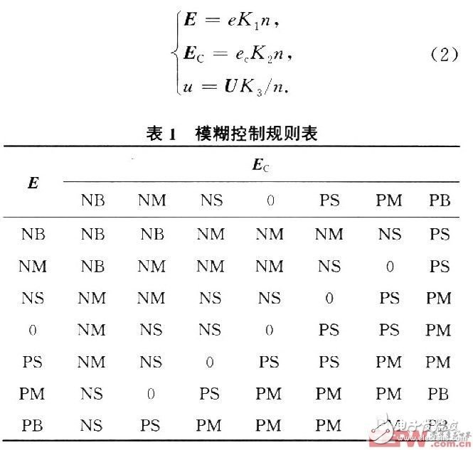 基于带修正因子模糊PID控制的PMSM交流伺服系统,第3张