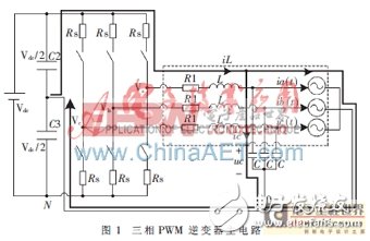 PID参数设计：三相PWM逆变电源控制系统,三相PWM逆变电源控制系统PID参数设计,第2张