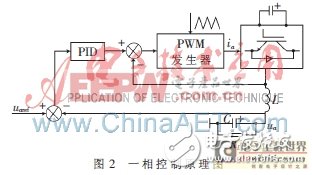 PID参数设计：三相PWM逆变电源控制系统,三相PWM逆变电源控制系统PID参数设计,第3张